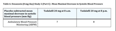 Table 6 (Table 6)